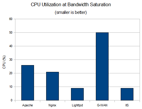 [Image: cpu_utilization.png]