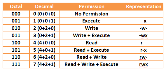 Chmod Help Tutorial