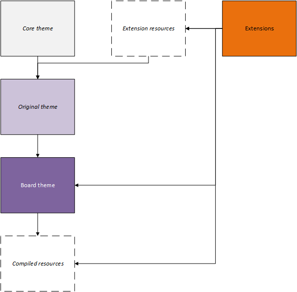 [Image: 19-theme-system-extension-inheritance-2.png]