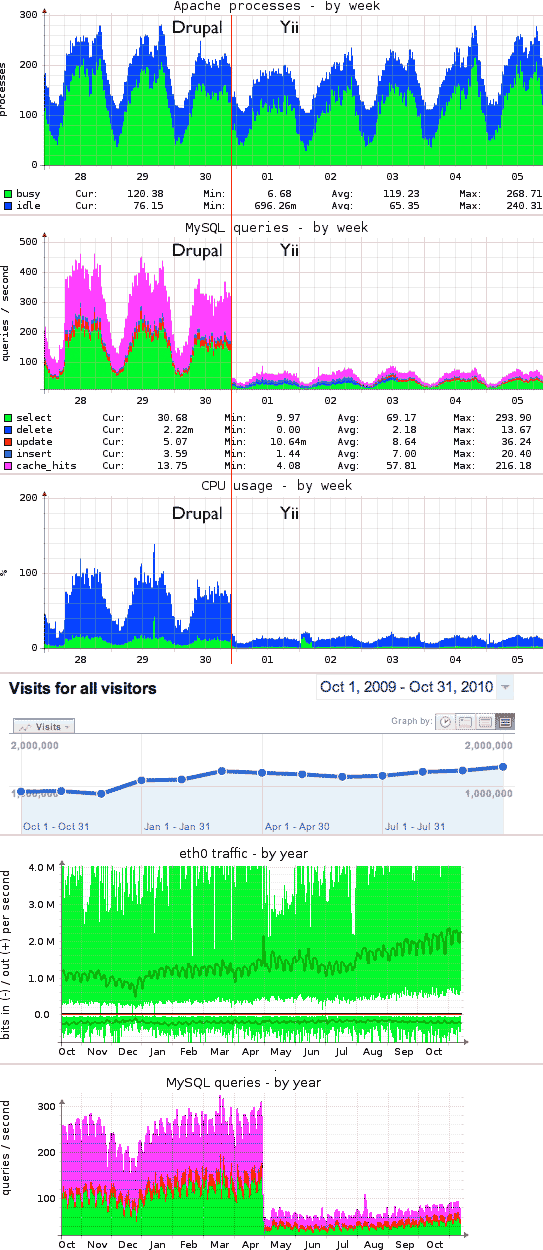 [Image: drupal-performance.png]